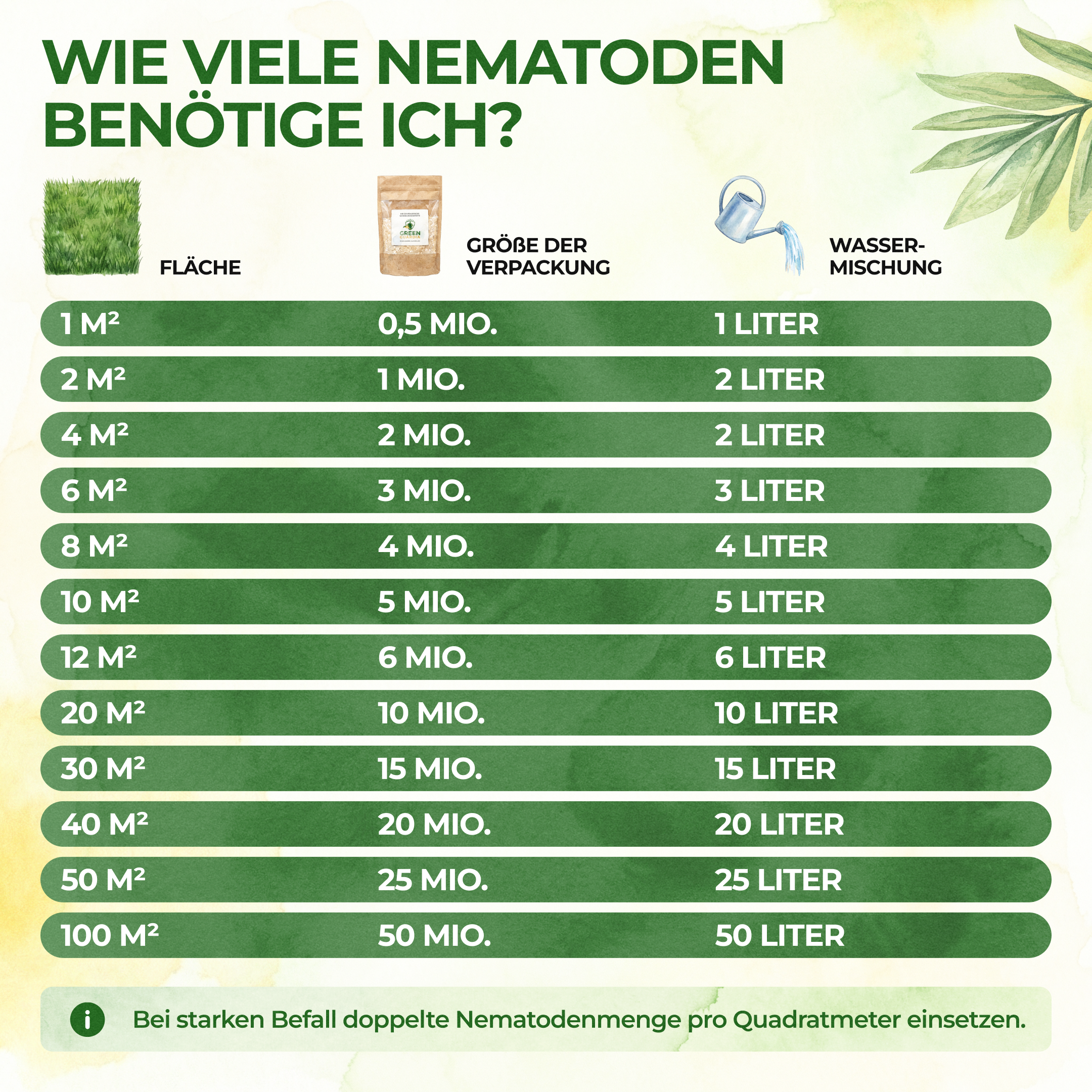 green-guardia-nematoden-gegen-kohlfliegen-0-5-mio-f-r-1m image 3