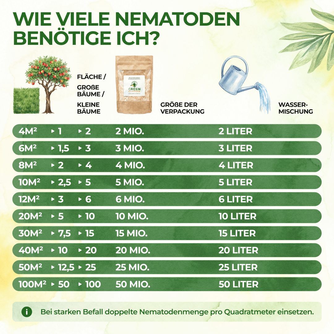 green-guardia-sf-nematoden-apfelwickler-2-mio-4m image 2