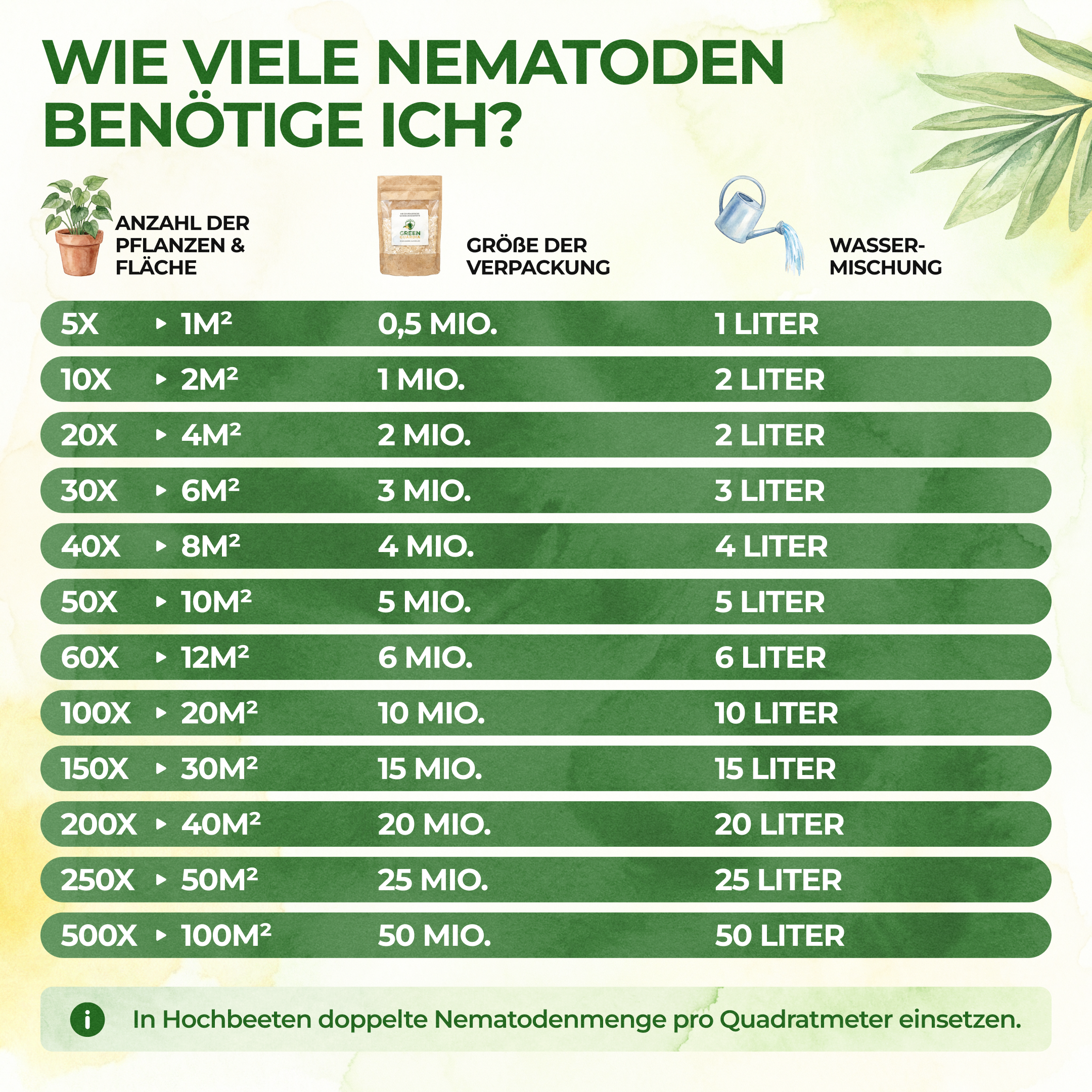 green-guardia-nematoden-sf-gegen-trauerm-cken-n-tzlinge-0-5-mio-f-r-1m image 5