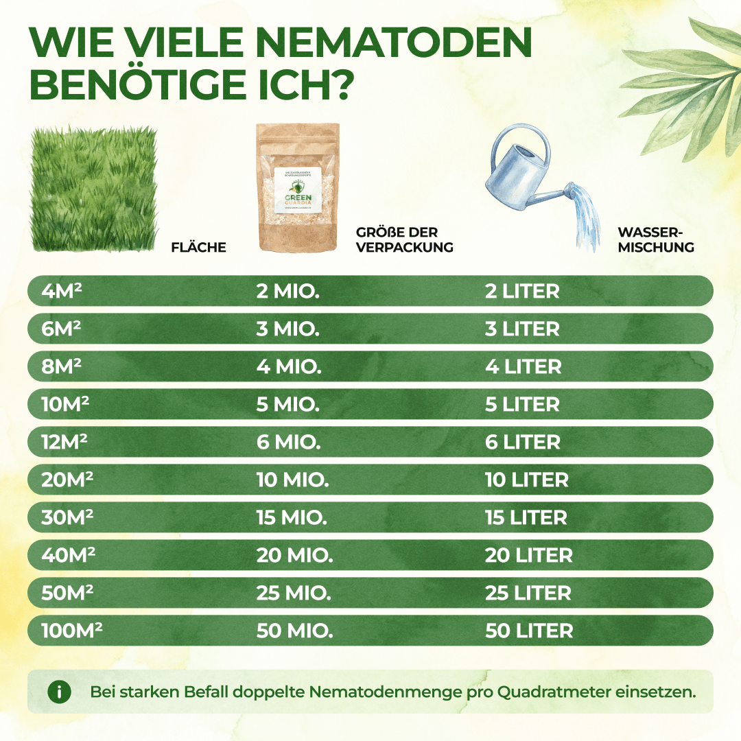 green-guardia-sf-nematoden-gegen-erdfl-he-2-mio-4-m image 3