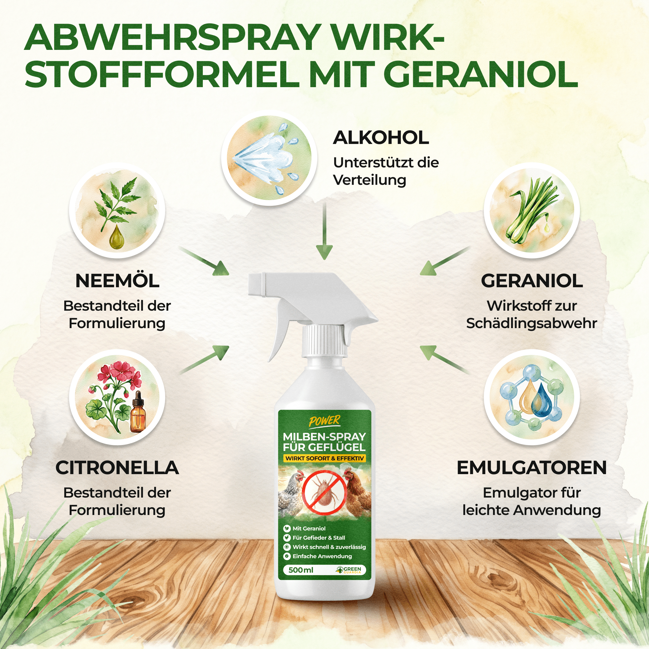 green-guardia-abwehrspray-milben-gefl-gel-500-ml-mit-geraniol image 8