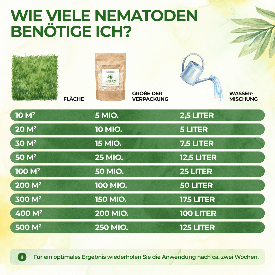 green-guardia-pc-nematoden-gegen-schnecken-5-mio-10m image 4
