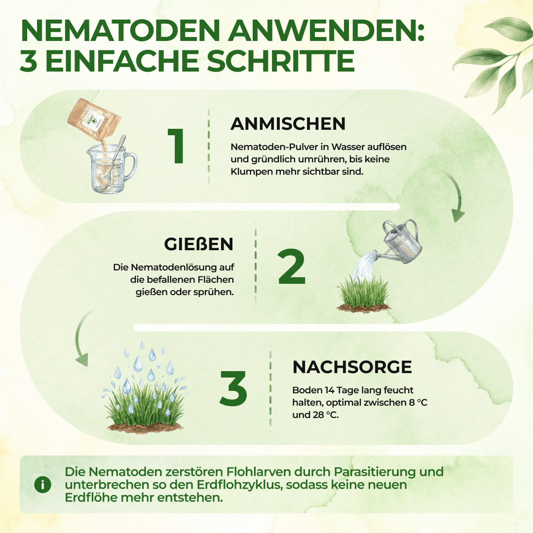 green-guardia-sf-nematoden-gegen-erdfl-he-2-mio-4-m image 2
